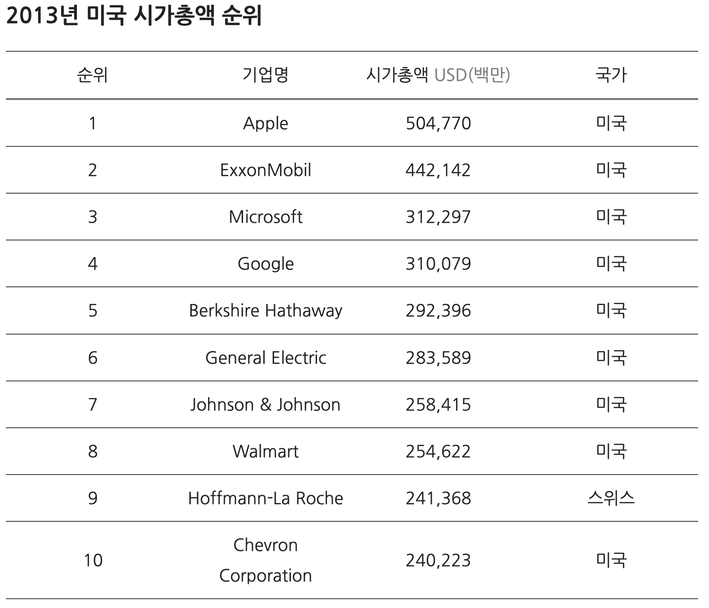 MANAMA의 기업가치