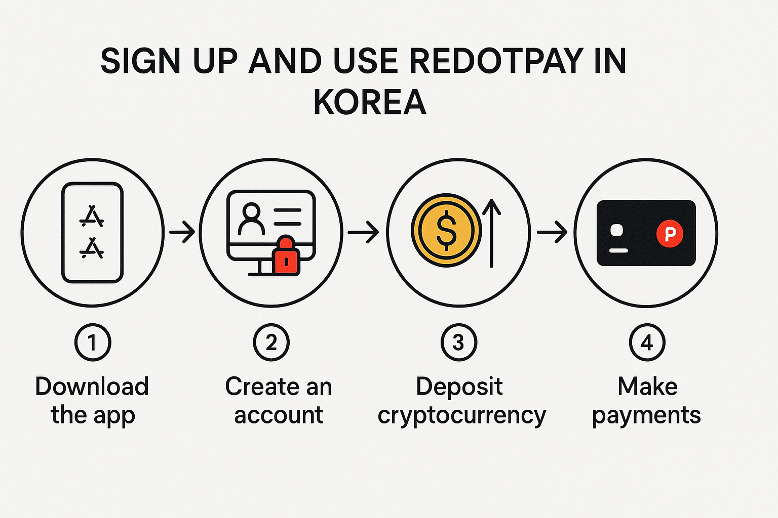 레돗페이 한국 상륙...한국은행 통화정책의 지속가능성?