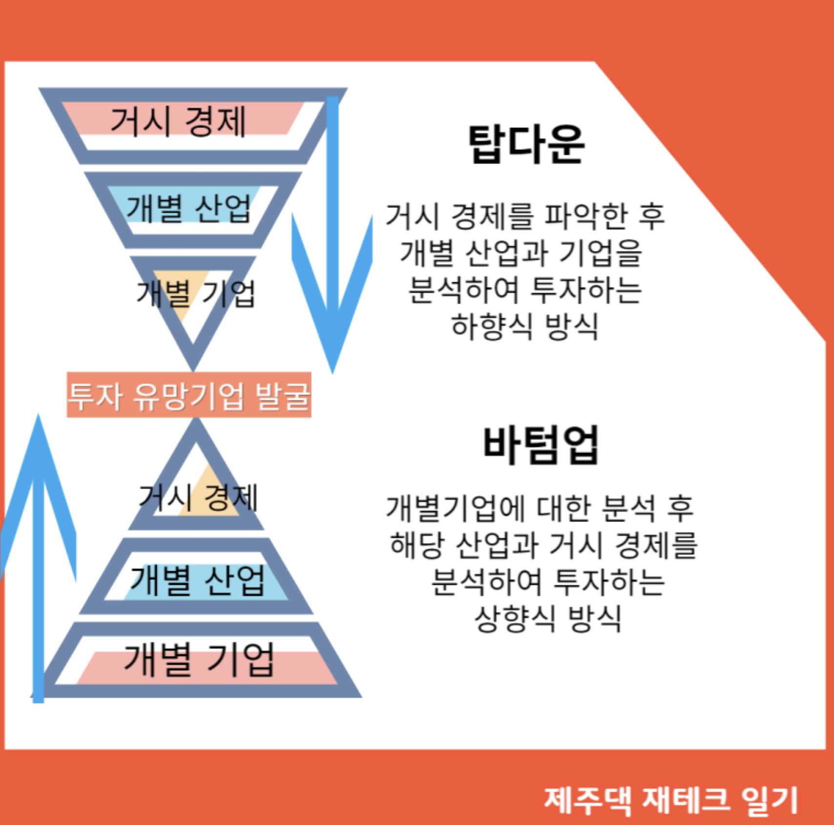 포트가 그 포트가 아니야!