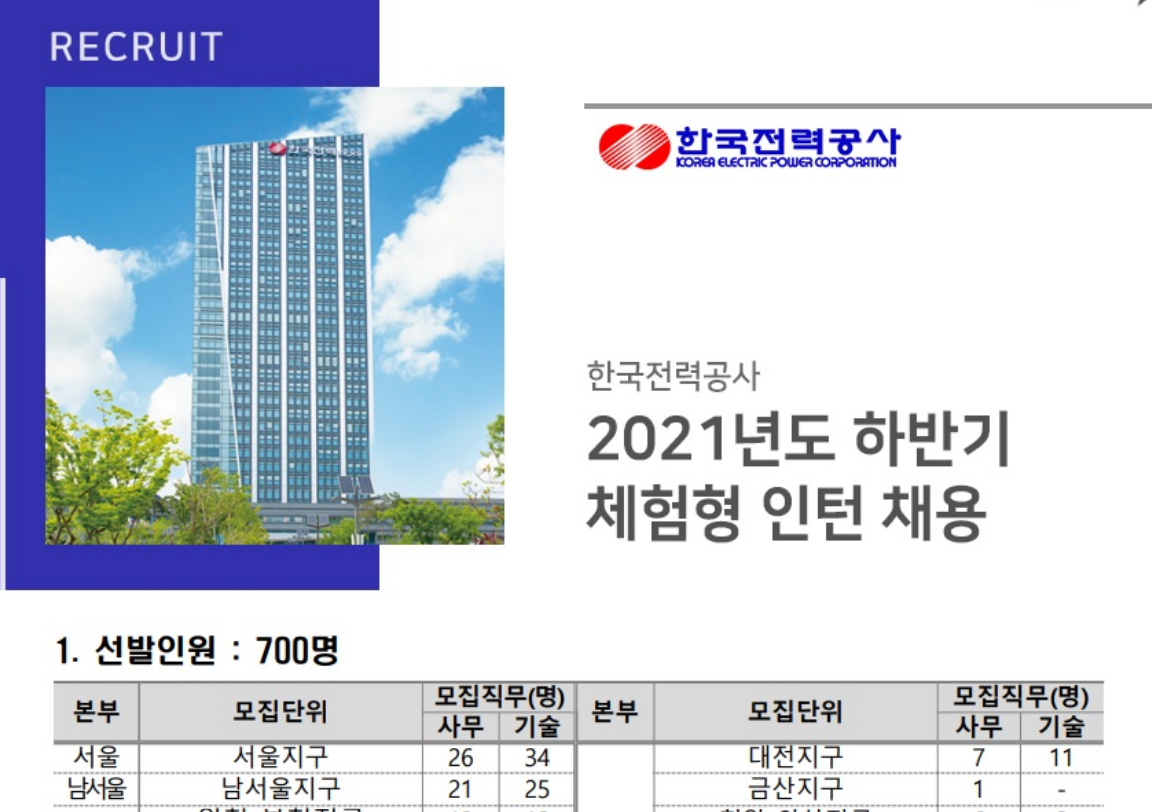 03화 2화: 인턴의 3가지 종류와 적절 시기