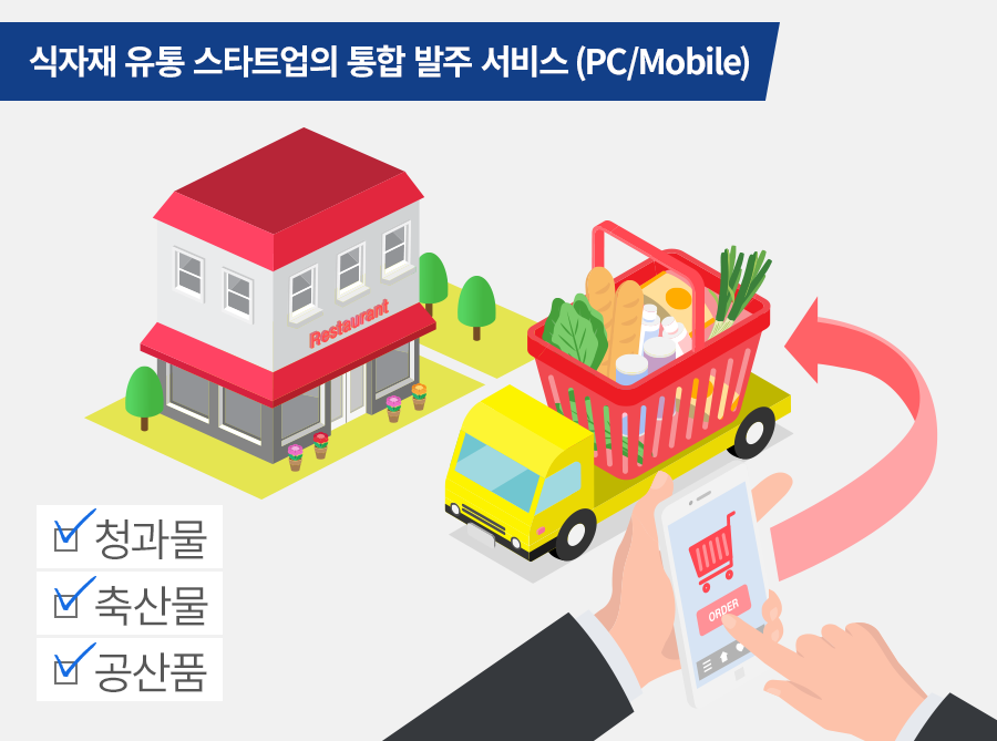 웰유통 이미지