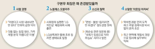 '사람'인가 'resource'인가 - 구본무 회장님이 좋...
