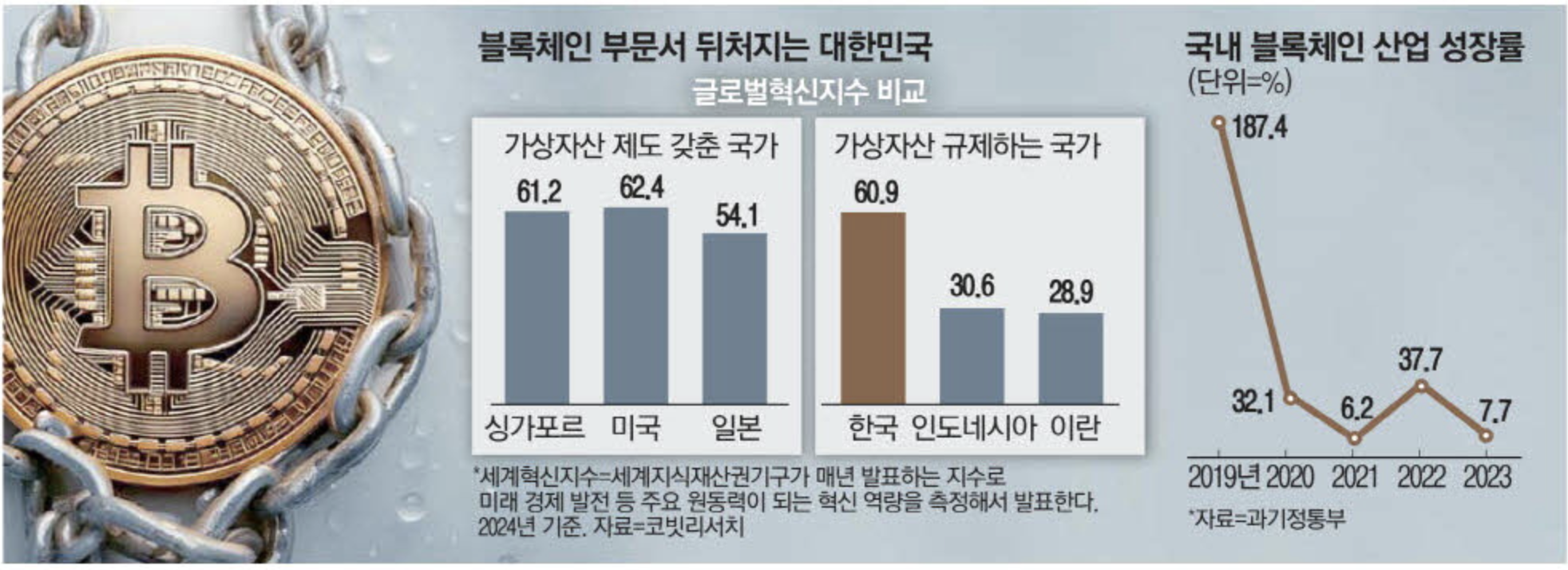 2025한국 - 판도가 바뀐 코인 시장
