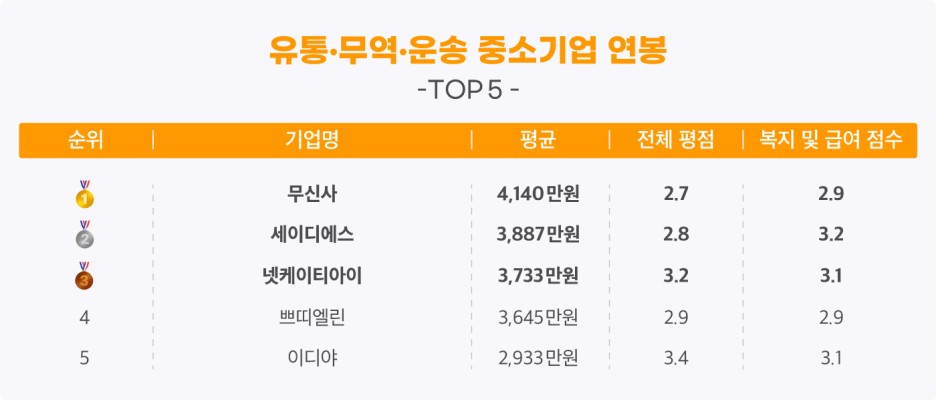 TOP 유통 이미지