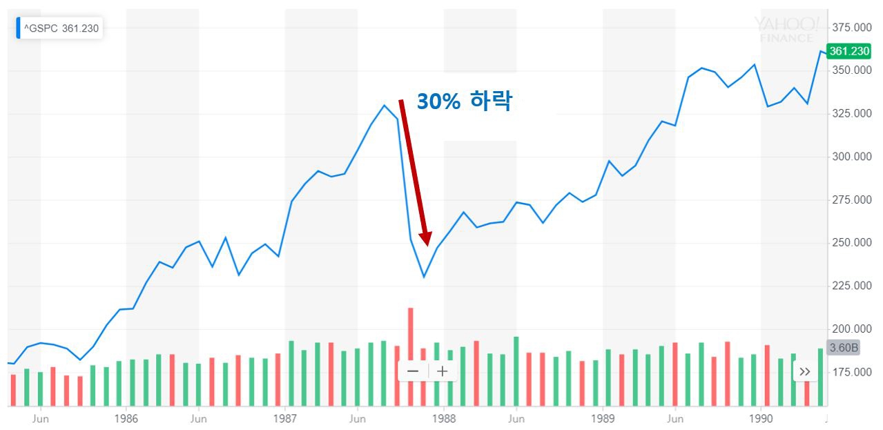 최근의 비트코인 가격상승은 중국 위안화 약세 때문이다.