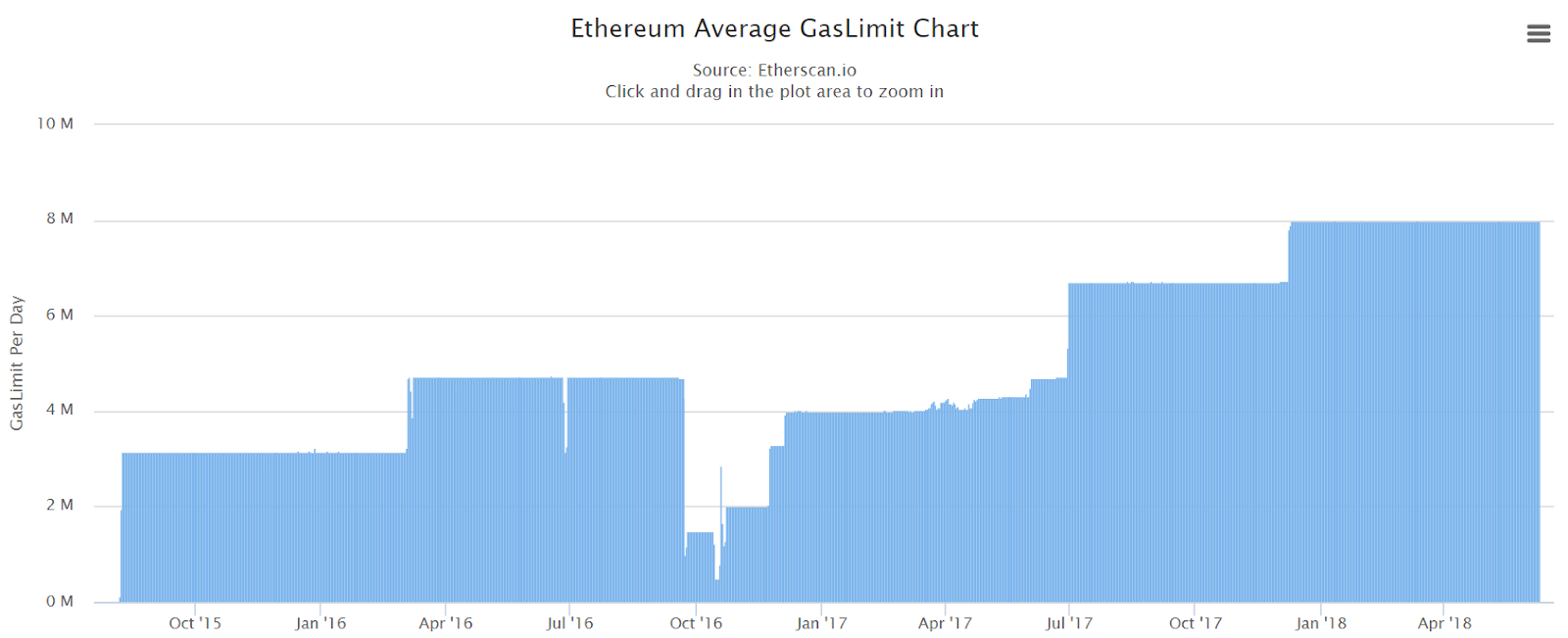 블록체인의 확장성 문제와 솔루션 소개 - 1