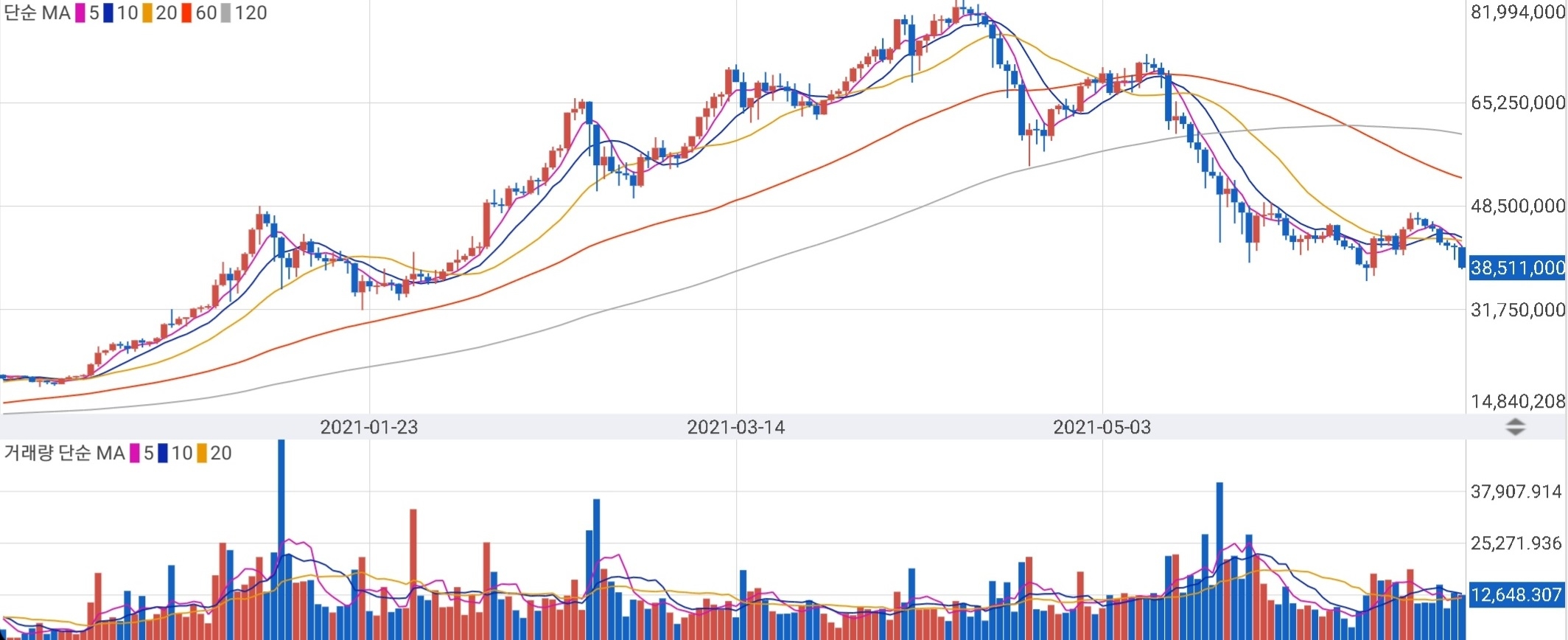 비트코인 수익, 세금 신고 안 해도 되나요?”