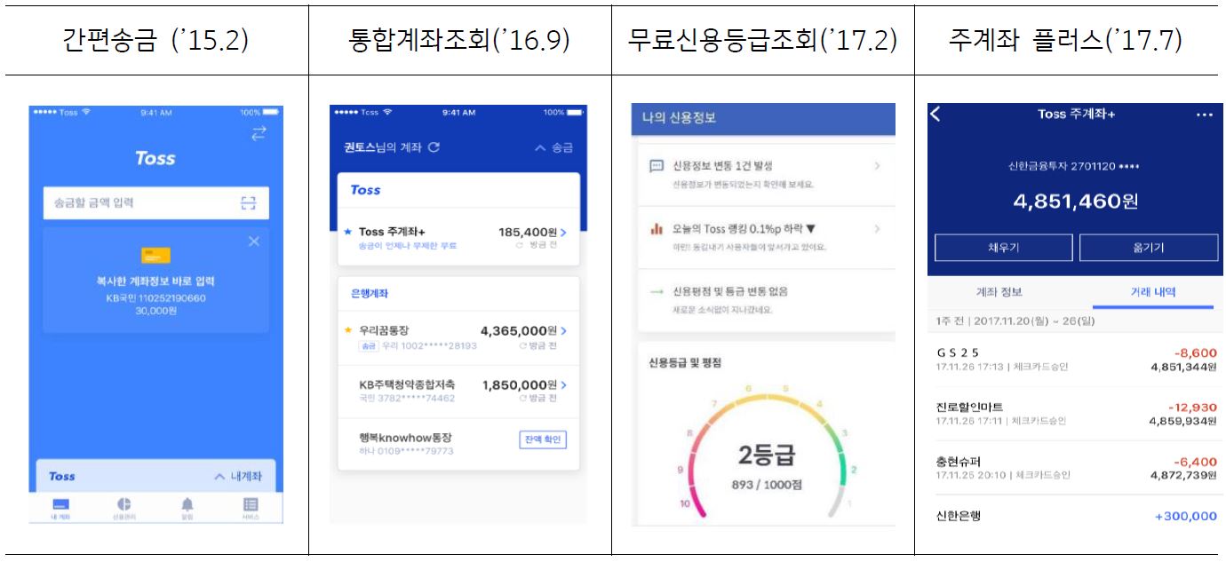 05화 개인에게 최적화된 토털 금융 플랫폼, 토스