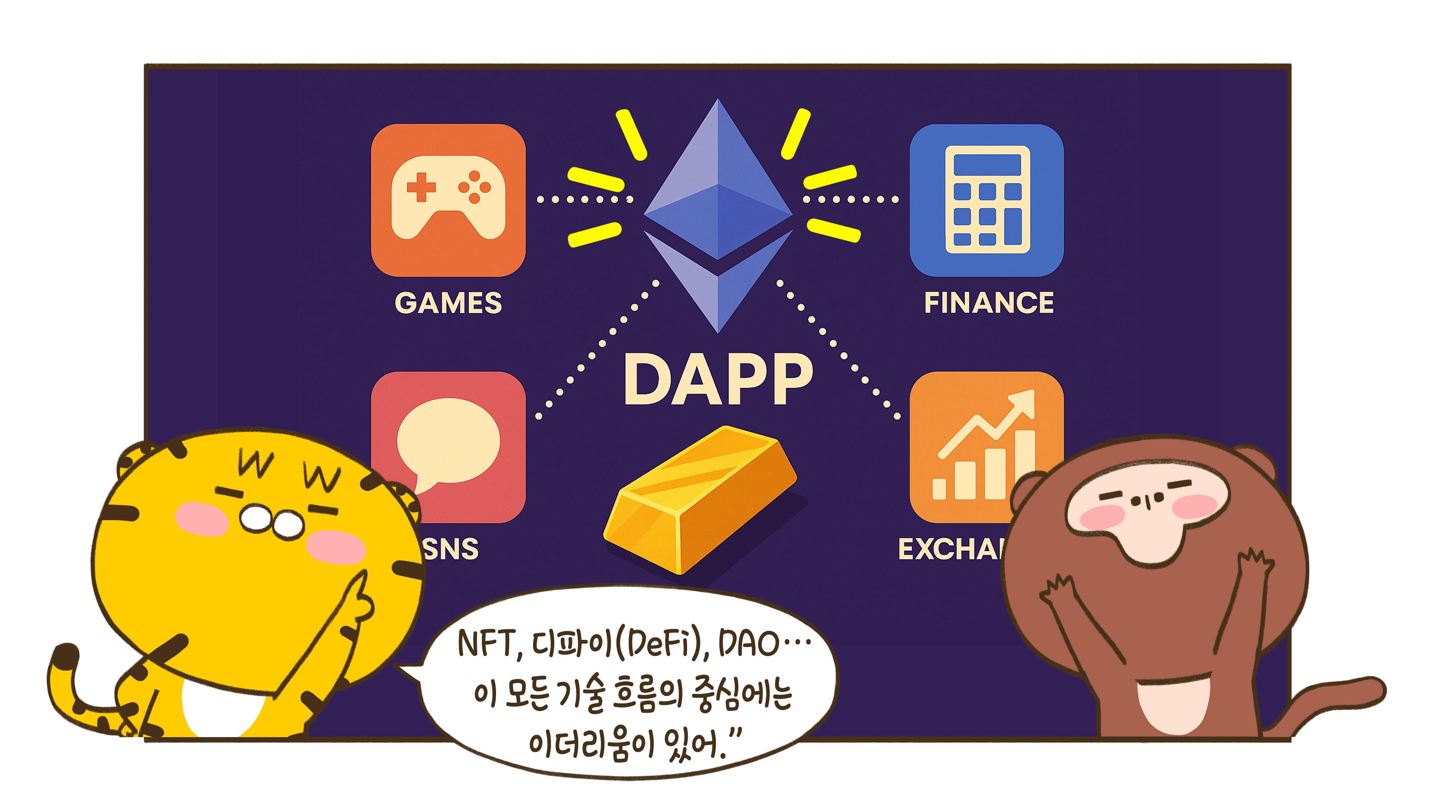 이더리움? 들어는 본 거 같은데.. 그게 뭐지?