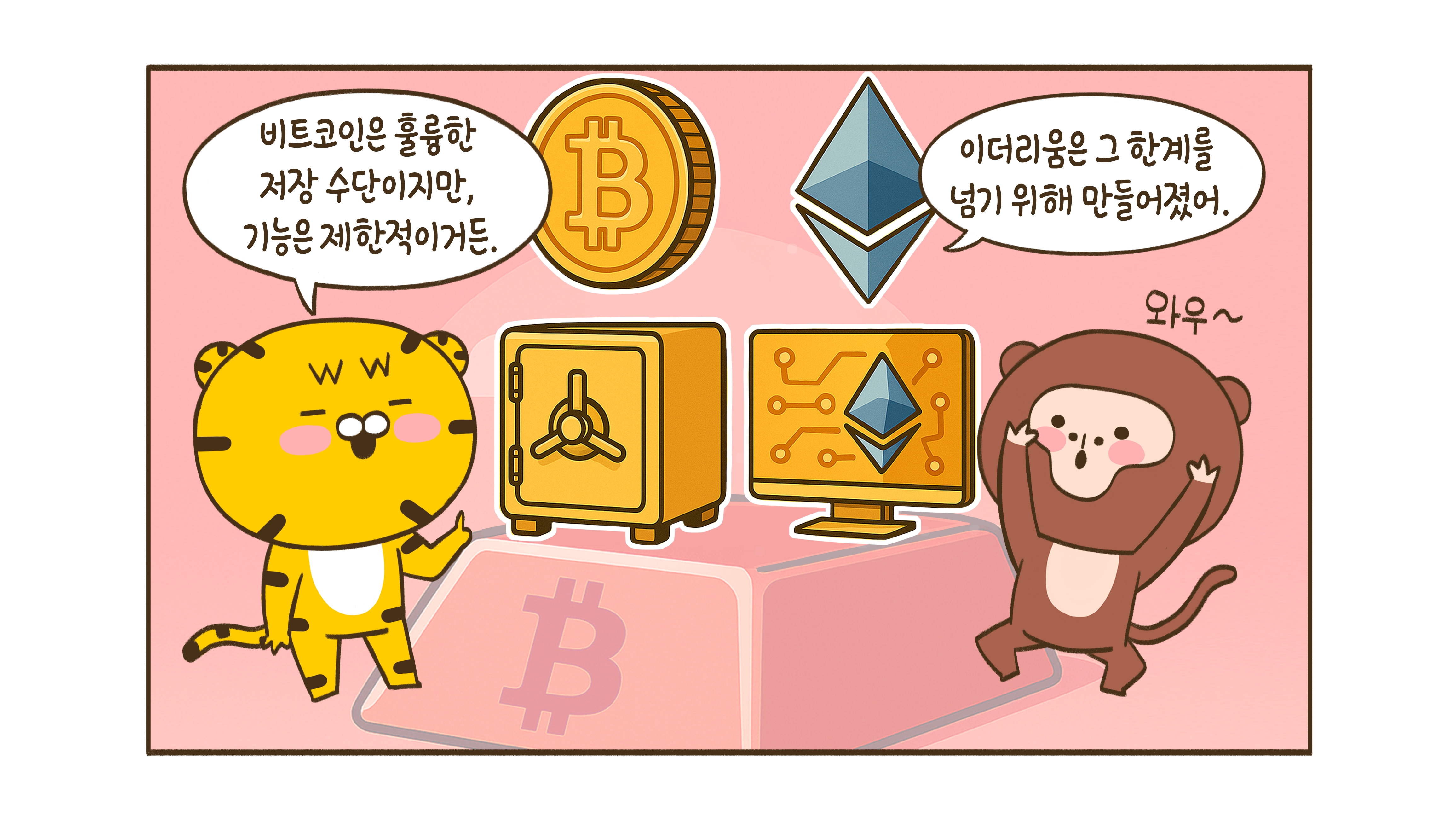 이더리움? 들어는 본 거 같은데.. 그게 뭐지?