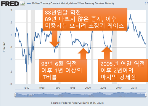 역전초밥 이미지