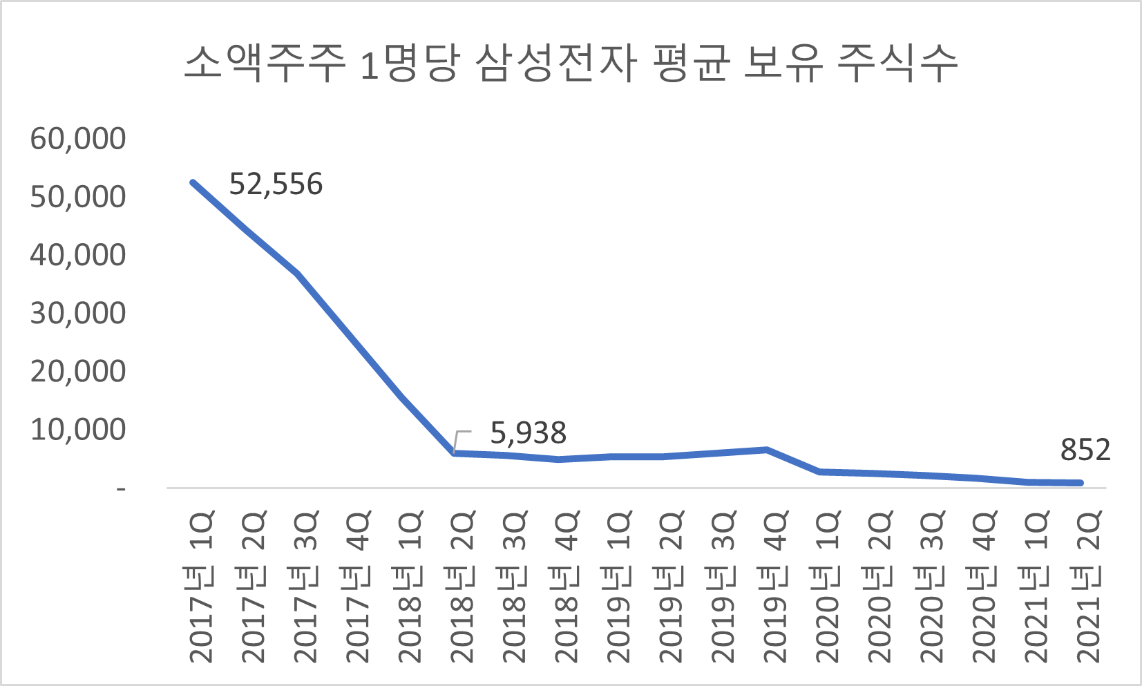 삼성 전자 per (80) 사진