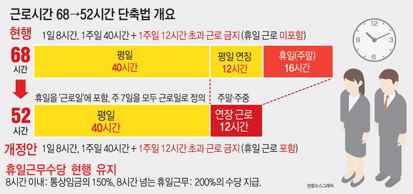 6. 주52시간근무와 HRD에 대해 - - 주52시간 근로...