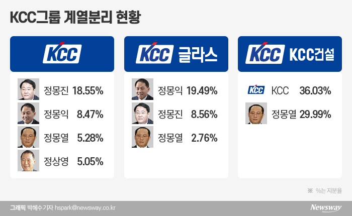 현대전자 이미지