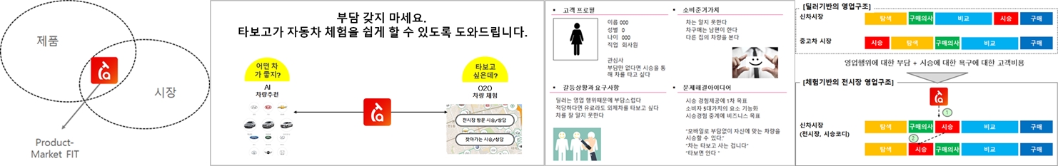 "자동차 체험 공유” 플랫폼, 타보고 - 대한민국 o...