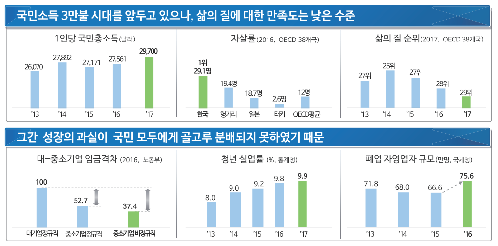 6)_일자리 정책의 이해 - 퇴사후 재도전에 대한 20...