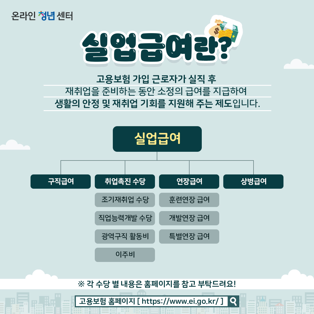구직급여를 신청해봤다