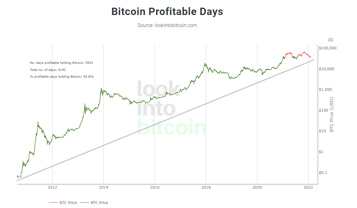 그럼에도 1 비트코인을 모아야 하는 이유 6가지