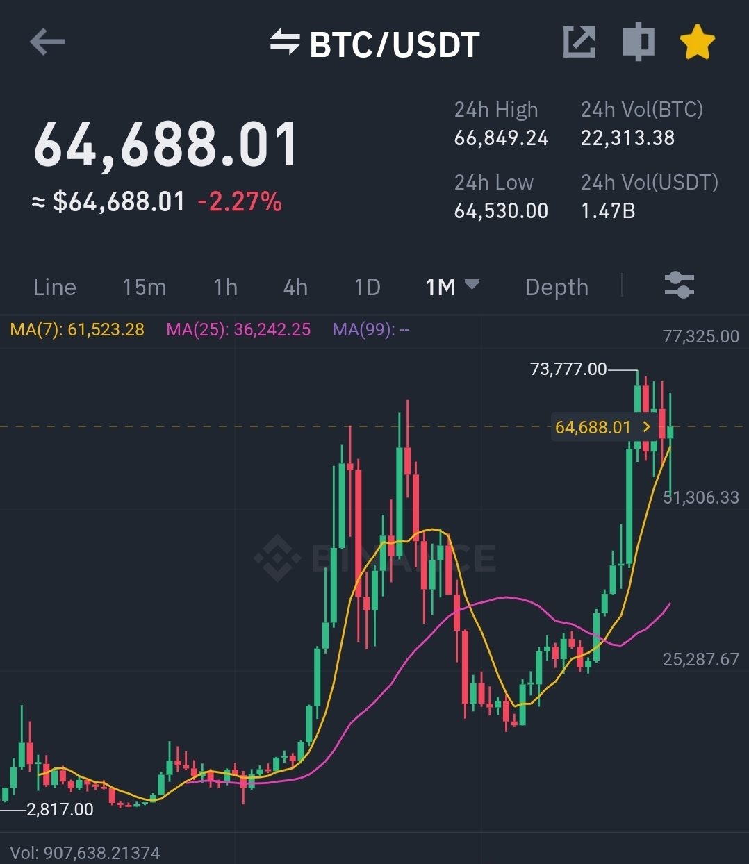 코인으로 돈을 버는 가장 확실한 방법