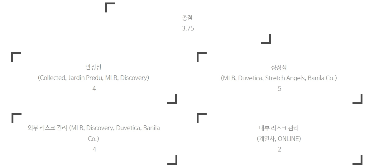 (주)에프앤에프