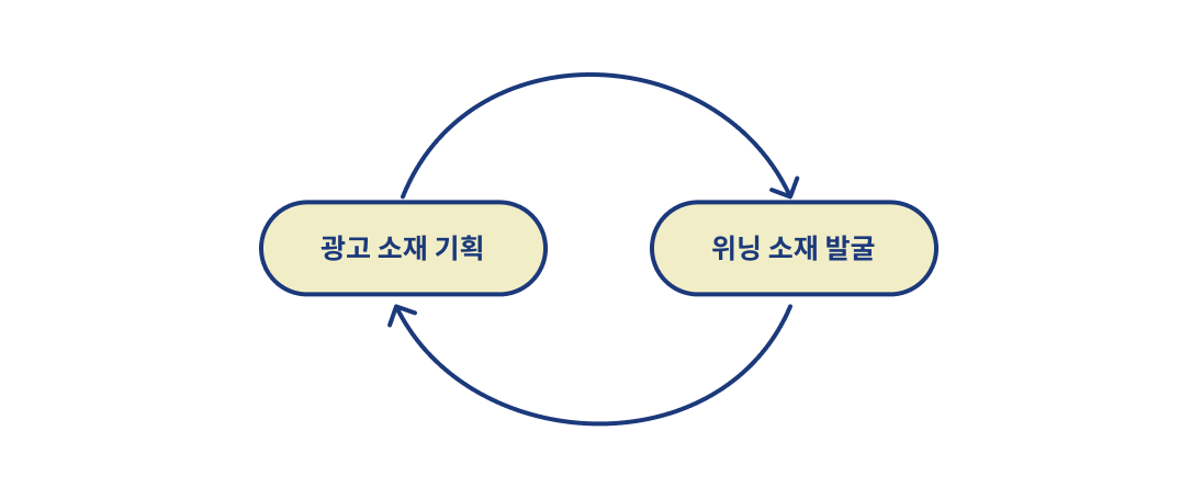 광고 소재 기획법, 고객의 불편함에서 메시지 찾기