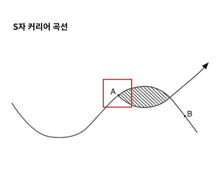 [커리어] 나의 커리어곡선은 어디쯤에 있을까?