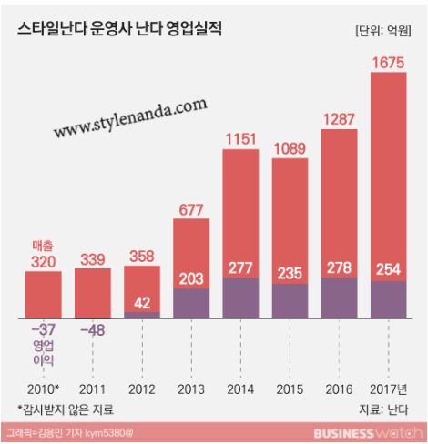 더스타일난다 이미지