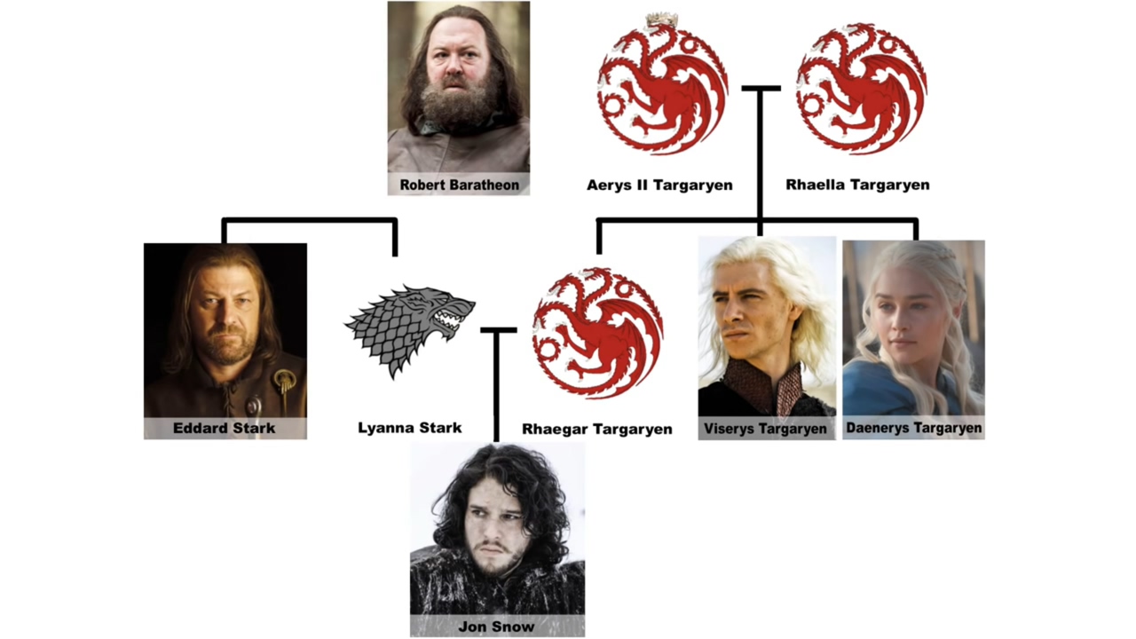 왕좌의 게임>: 용가리 세마리의 주인은?