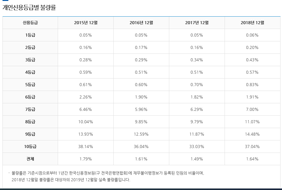 신용상회 이미지