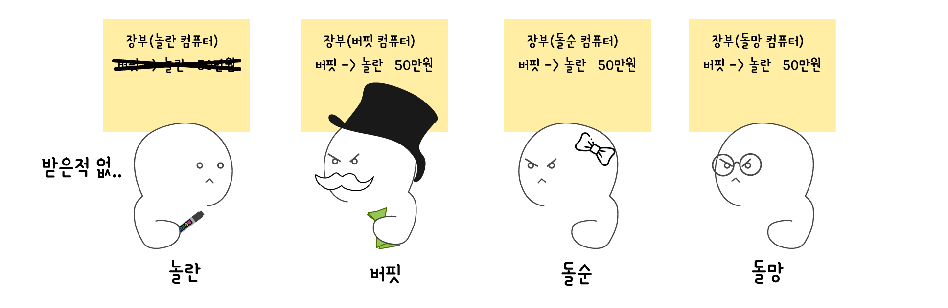 블록체인 저장을 뭐..? 비트코인 외계어 쉽게 이해하기