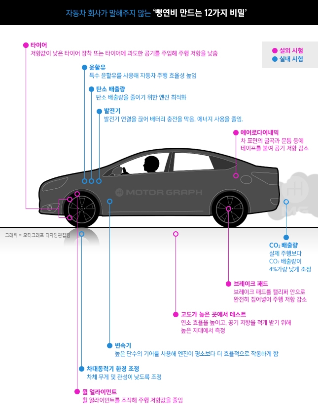 우리자동차판매회사 이미지