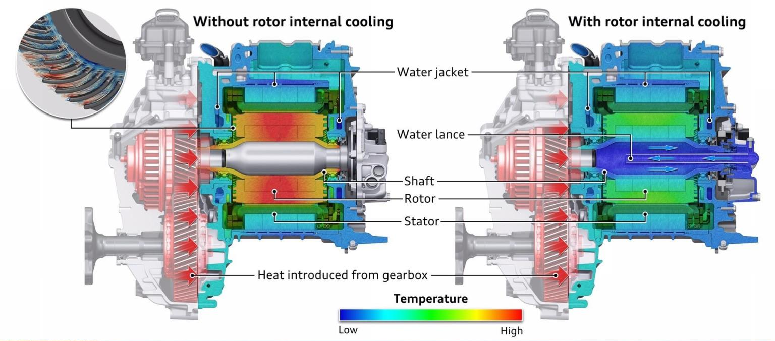 열심히 일하는 모터를 식히는 방법