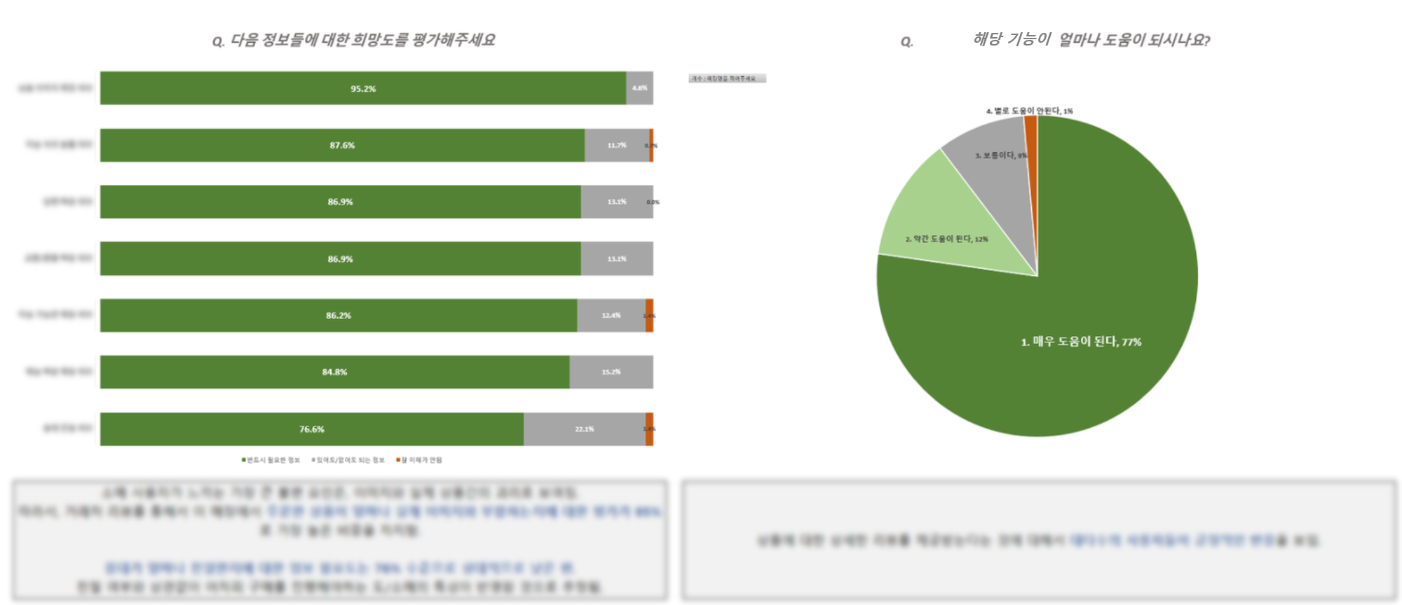 사용자 조사를 200% 쉽게 만들어주는 리서치 패널