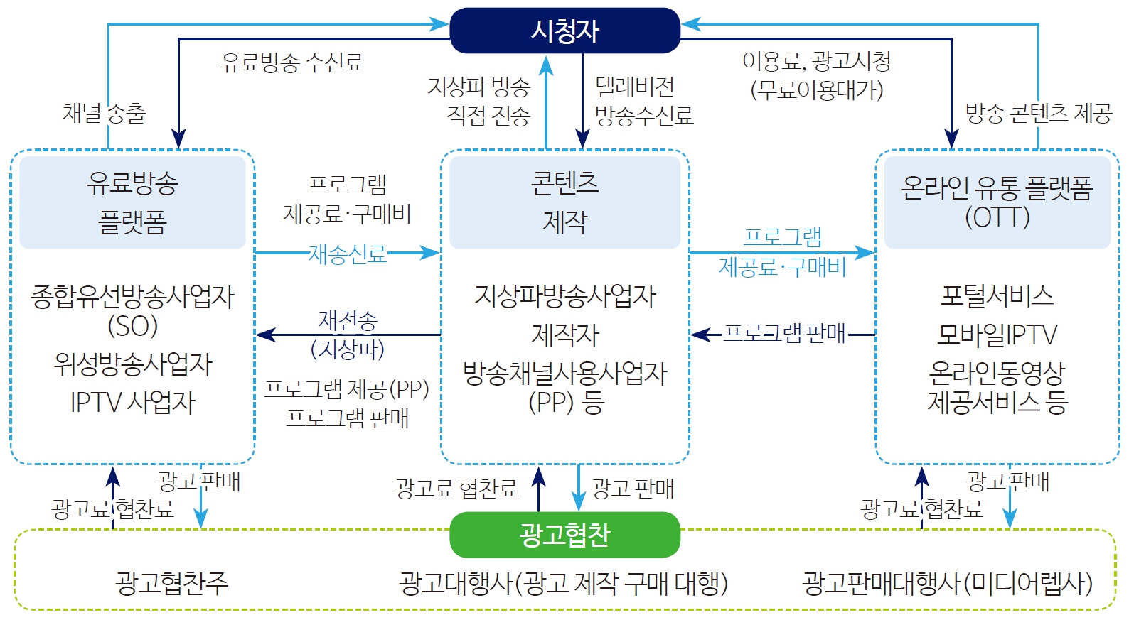 재송유통 이미지