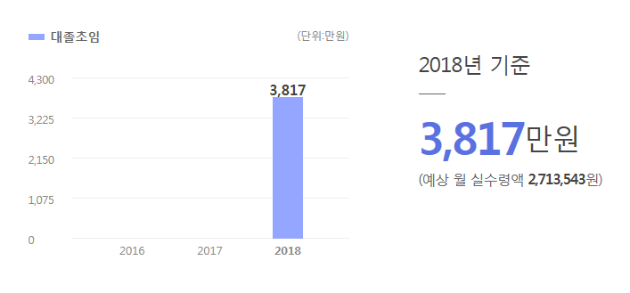대홍광고 이미지