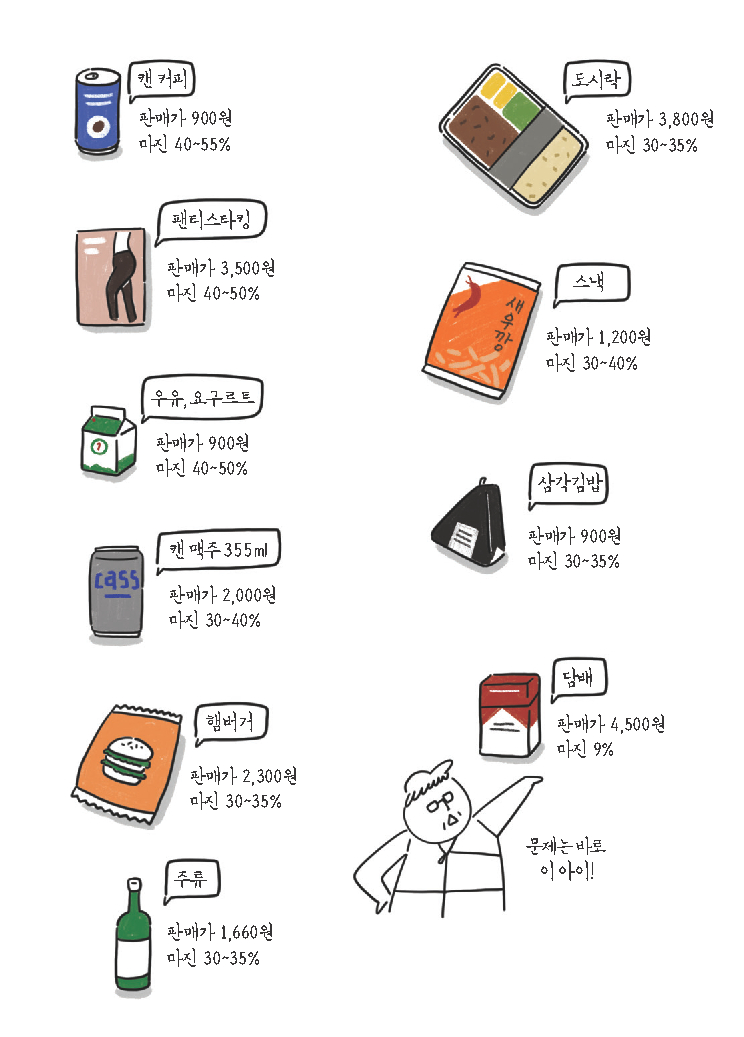 편의점 하면 얼마나 벌어?