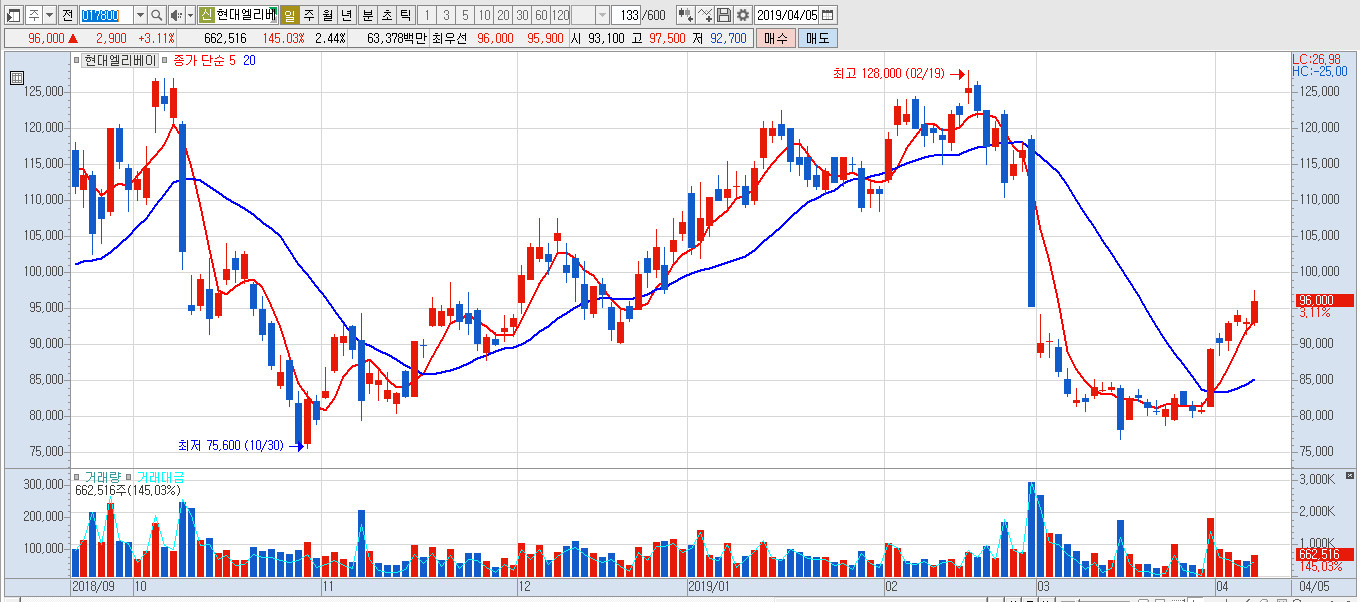 15화 주식. 기초 접근하기 - 4