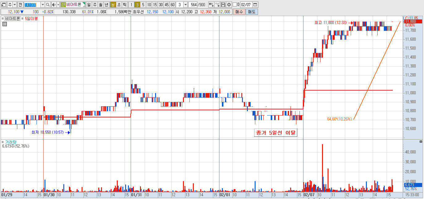 13화 주식. 기초 접근하기-2