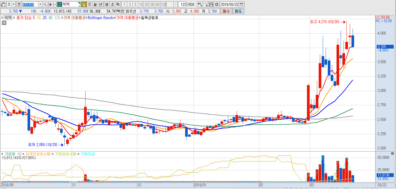 14화 주식. 기초접근하기 - 3