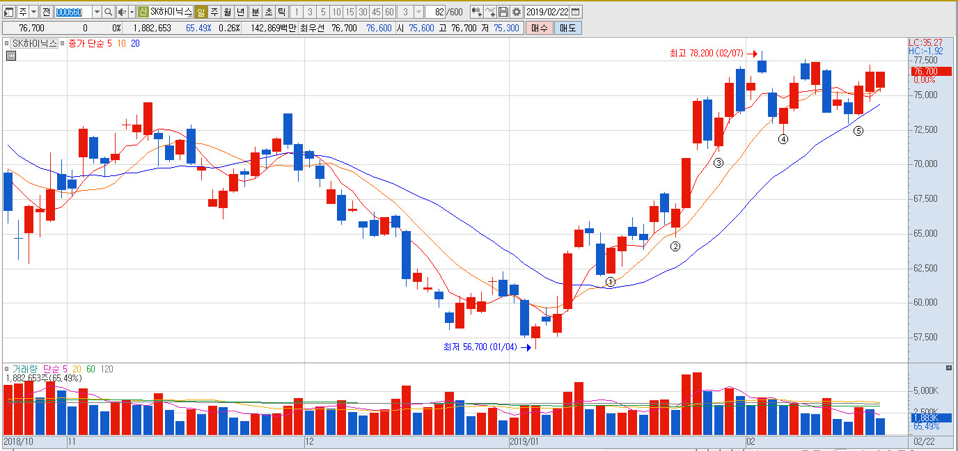 13화 주식. 기초 접근하기-2