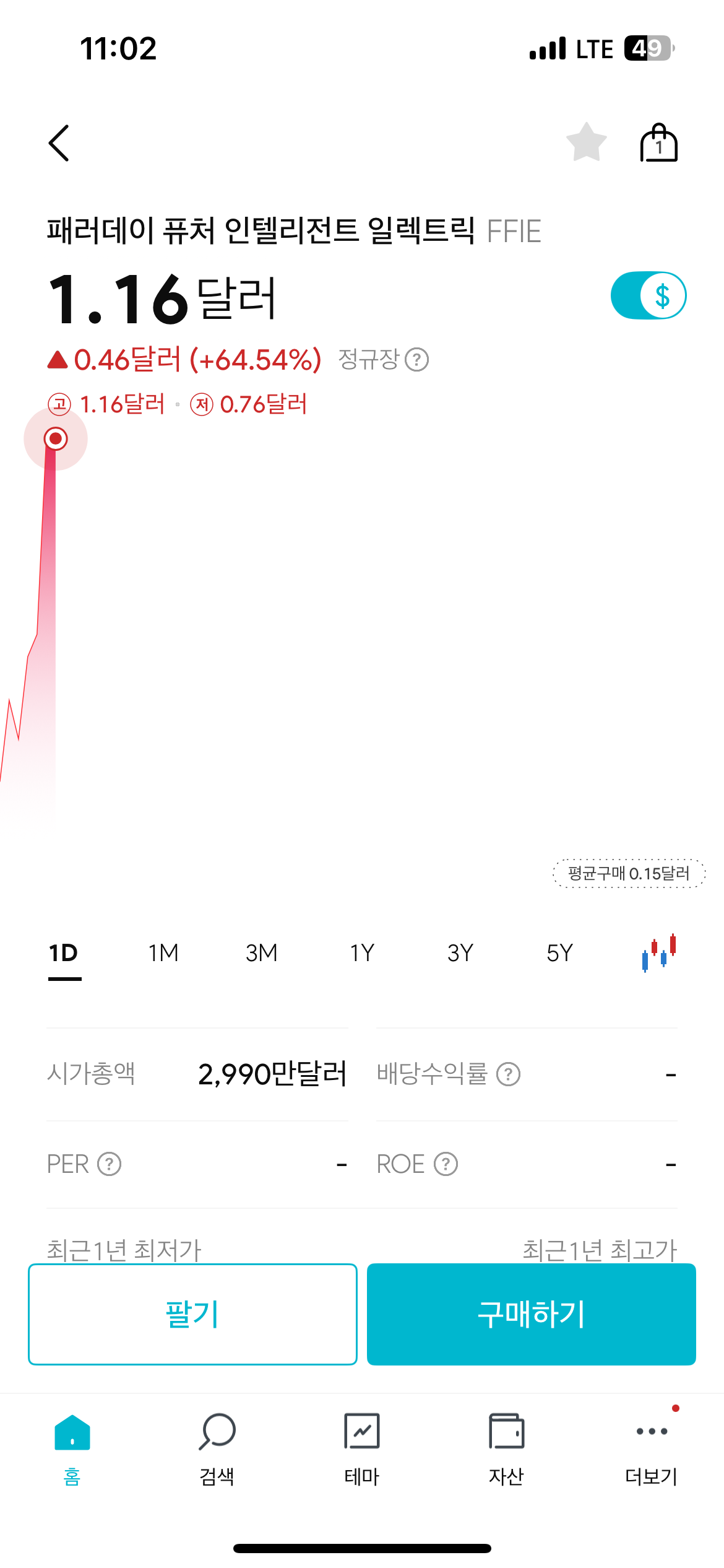 미국주식 패러데이로 하루 만에 수익률 1,000%?