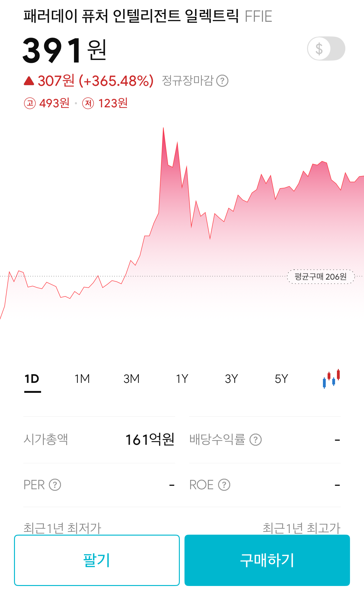 미국주식 패러데이로 하루 만에 수익률 1,000%?