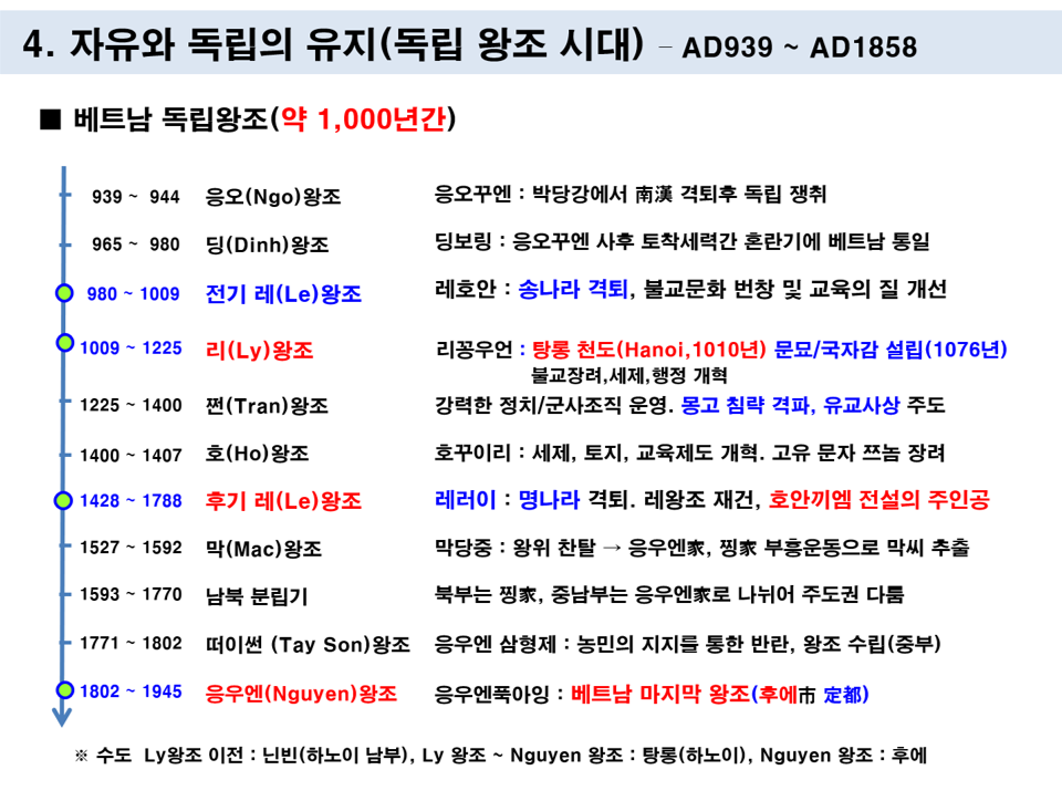 중흥베트남 이미지