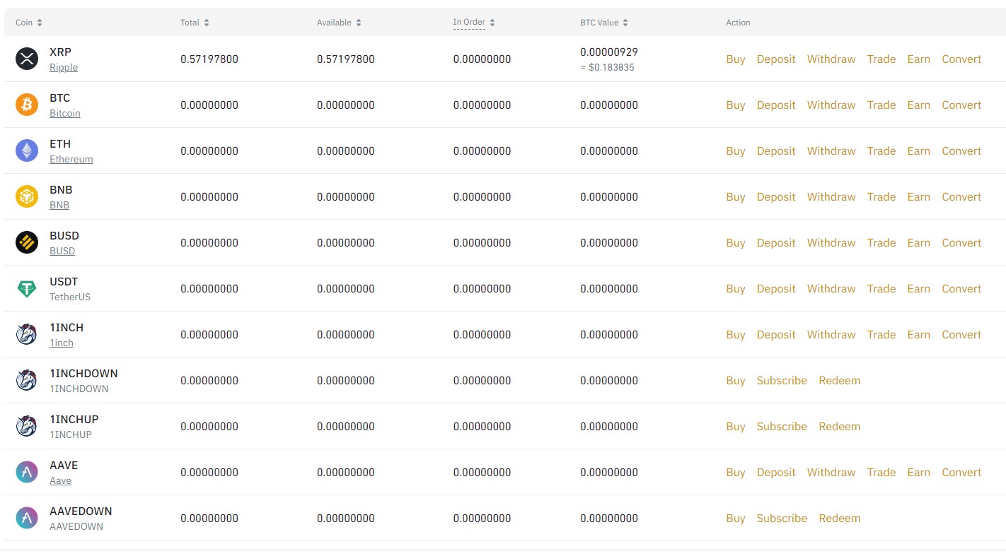 나의 코인 분투기