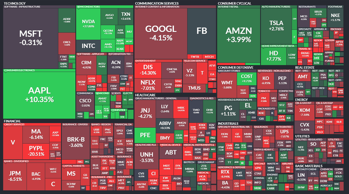 21년 11월] 미국 주식 계좌 결산