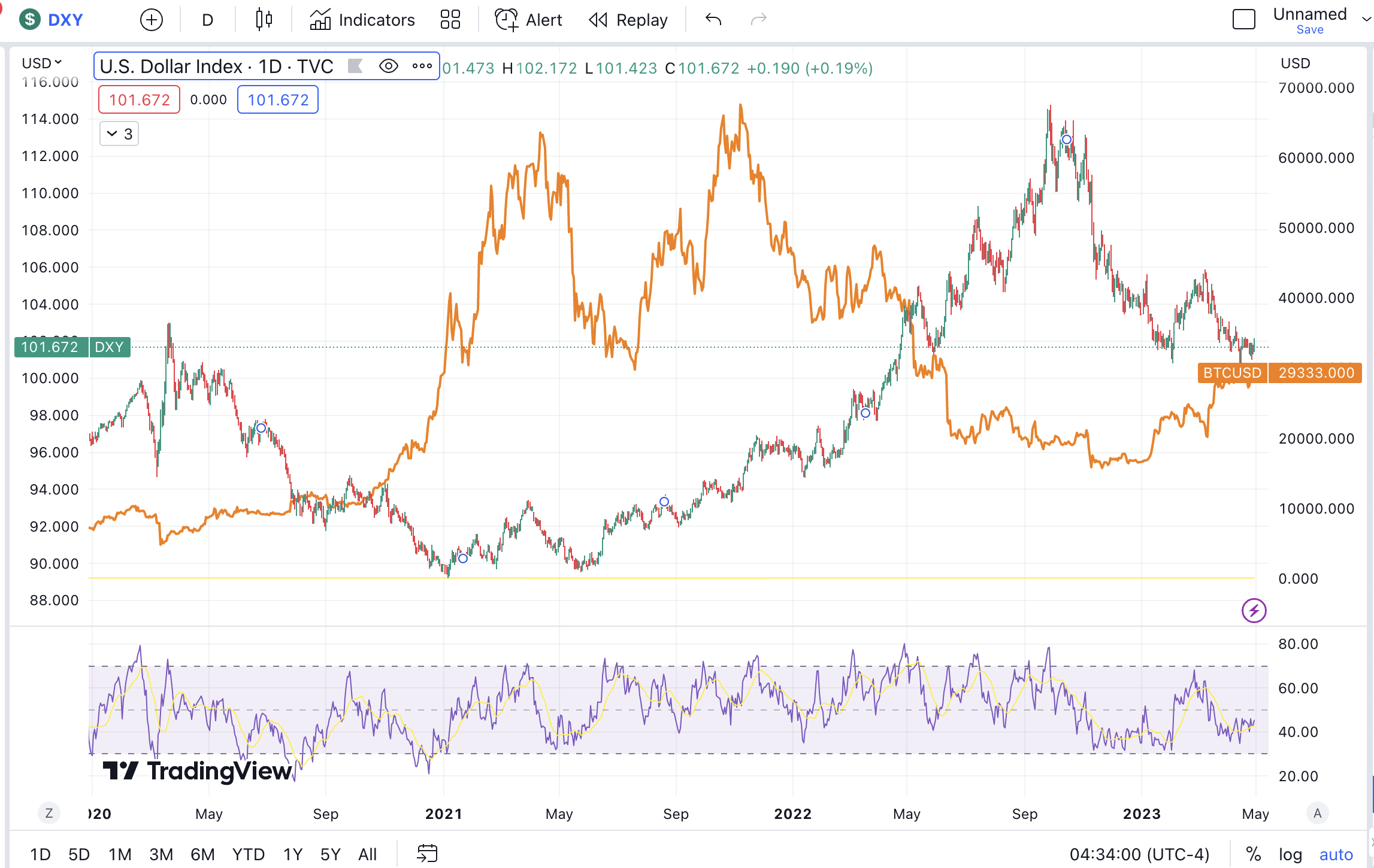 비트코인 반감기, 이번에도 호재가 되어줄까