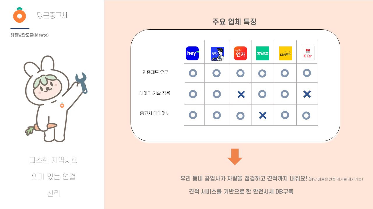 당근마켓 중고차 우리동네 공업사! 간단 서비스 기획