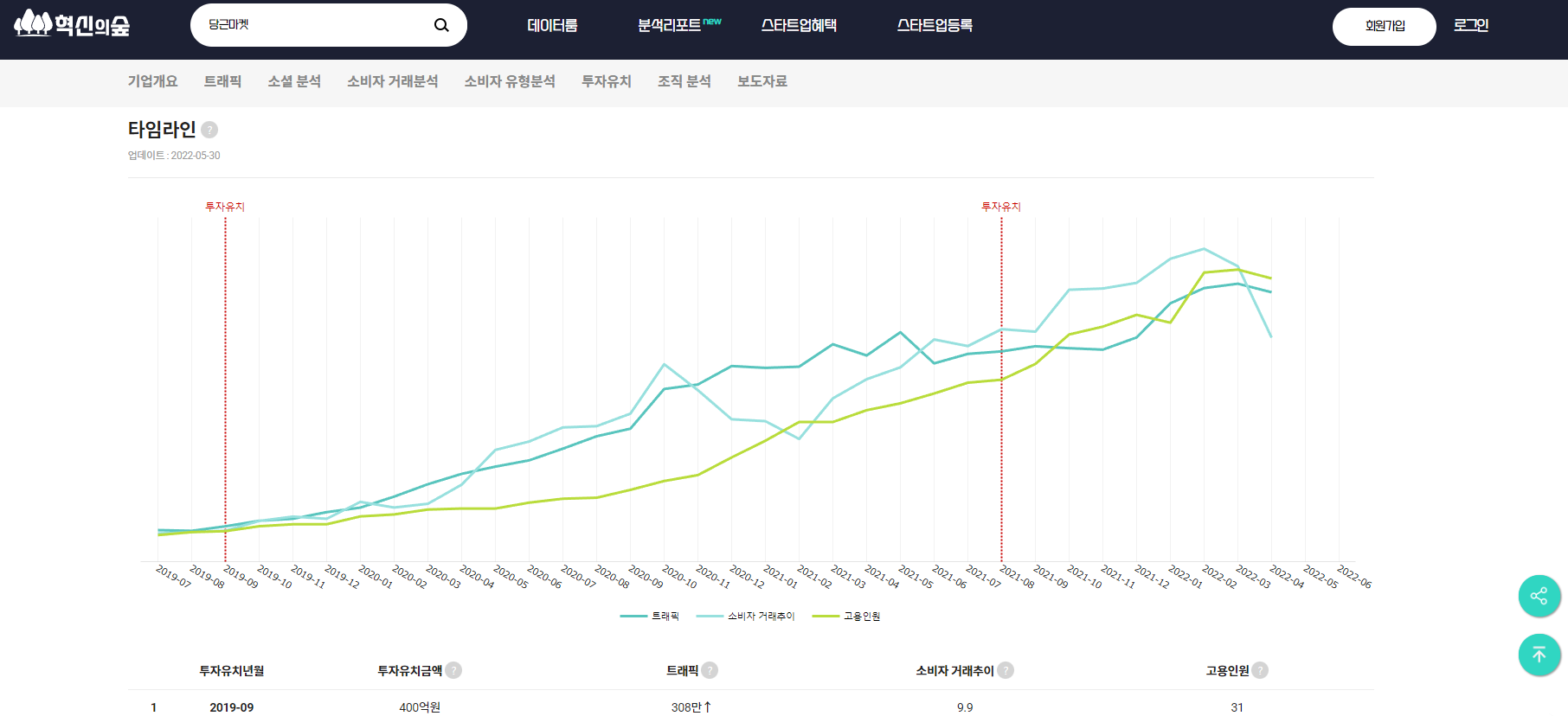 작은 회사의 신사업, 목표 시장