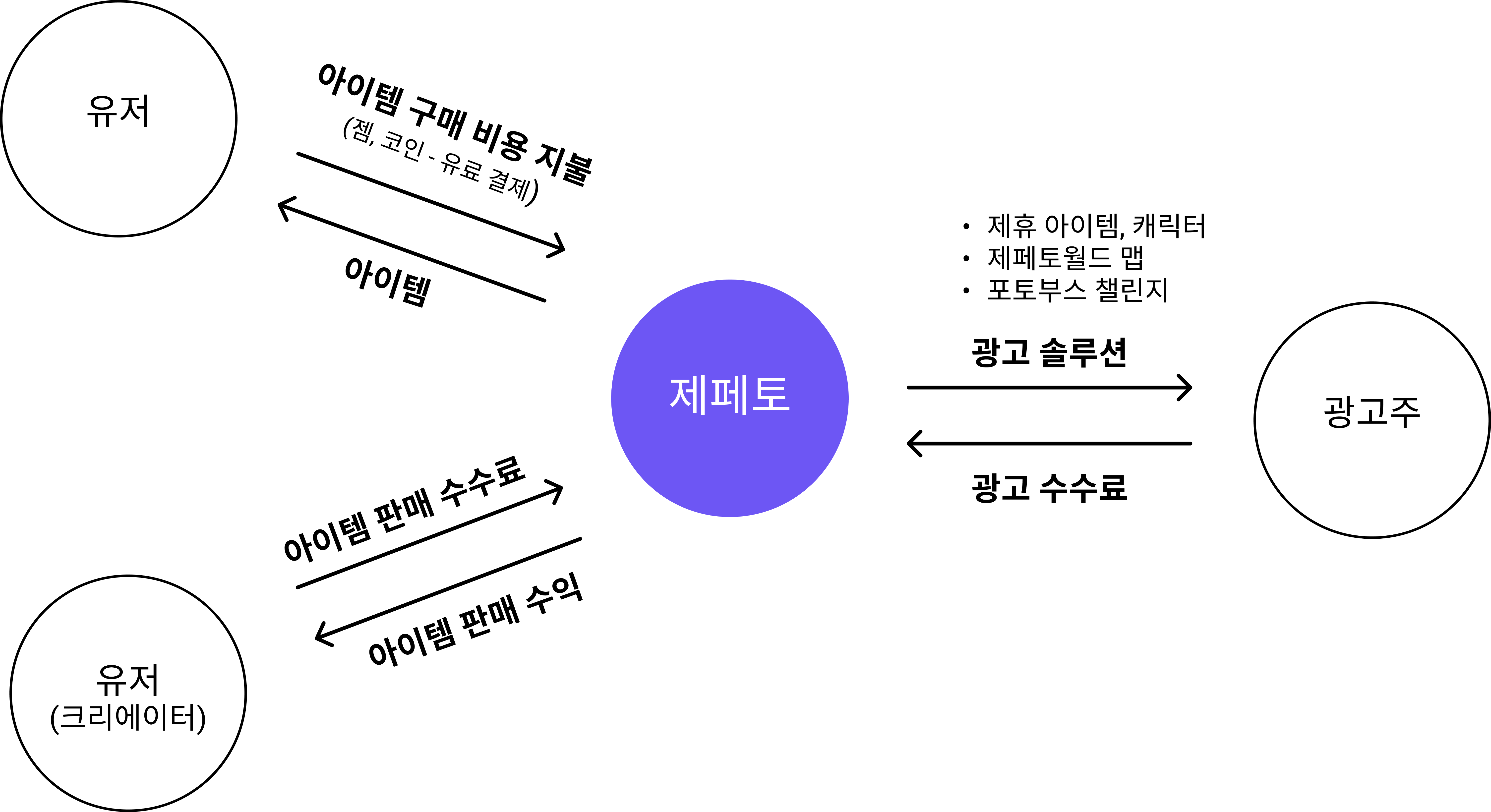 메타버스 플랫폼, 제페토는 PMF를 찾았을까?