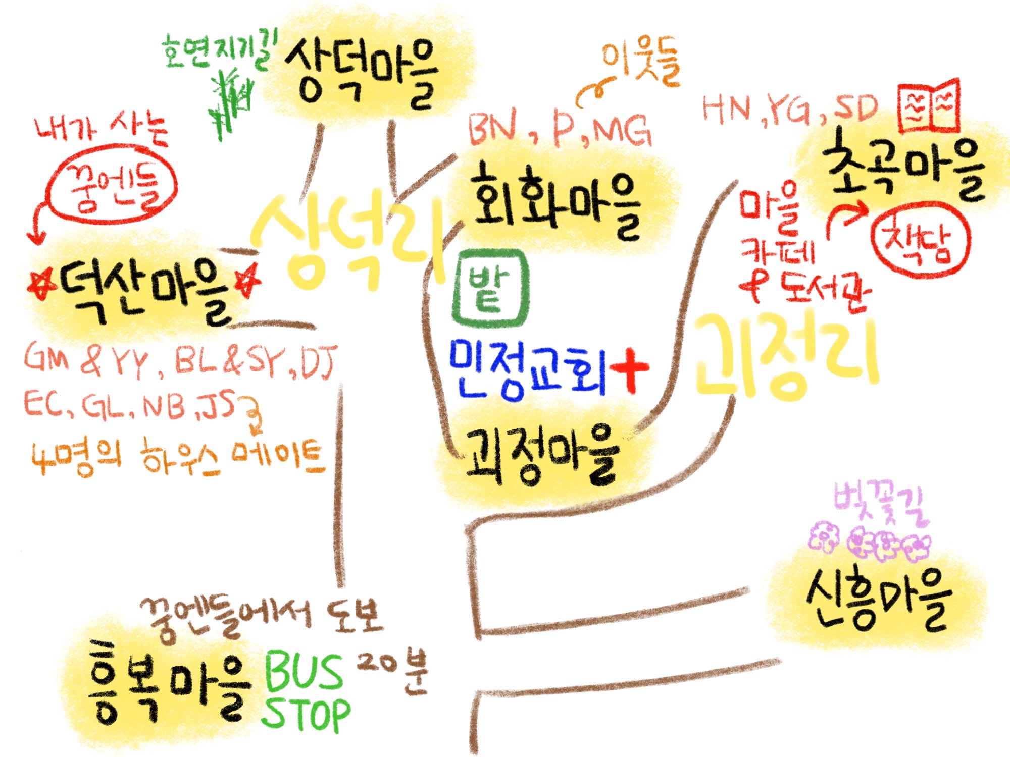 3. 우리 마을을 소개합니다.
